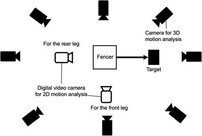 Assessing the validity of two-dimensional video analysis for measuring lower limb joint angles during fencing lunge